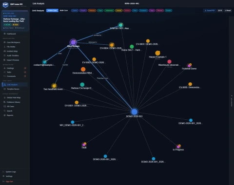 EMP Link Analysis on the left monitor, showing connections between a case, people and evidence.